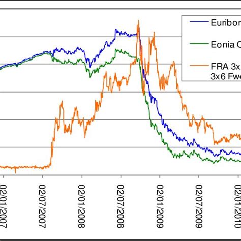 global rates euribor